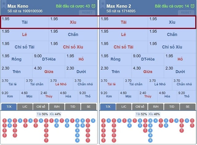 Chia sẻ kinh nghiệm chơi Keno đặt cược nhanh thắng gọn